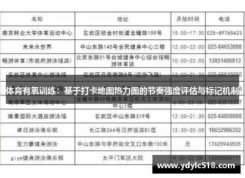 体育有氧训练：基于打卡地图热力图的节奏强度评估与标记机制