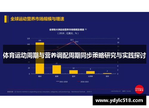 体育运动周期与营养调配周期同步策略研究与实践探讨